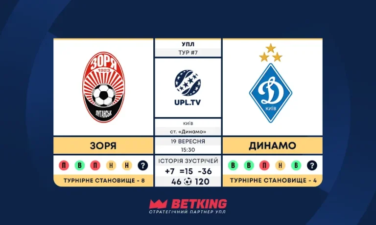 7 тур УПЛ: Зоря — Динамо, статистичне прев’ю та ключові цифри