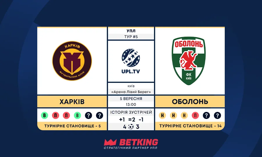 Українська Прем’єр-ліга, 5-й тур: Харків – Оболонь — статистичне прев’ю матчу