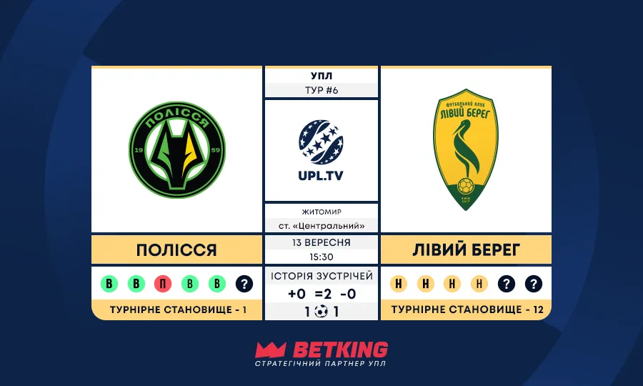 Полісся — Лівий Берег: статистика та факти перед матчем 6 туру УПЛ
