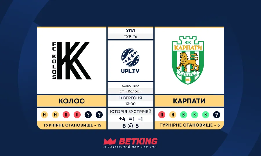 Українська Прем’єр-ліга, 6-й тур: статистичний анонс поєдинку Колос – Карпати