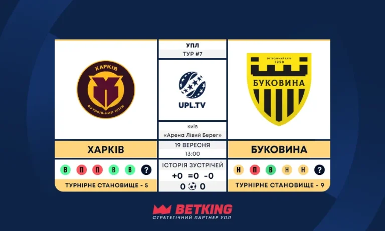 Українська Прем’єр-ліга, 7 тур: статистичне прев’ю матчу Харків – Буковина
