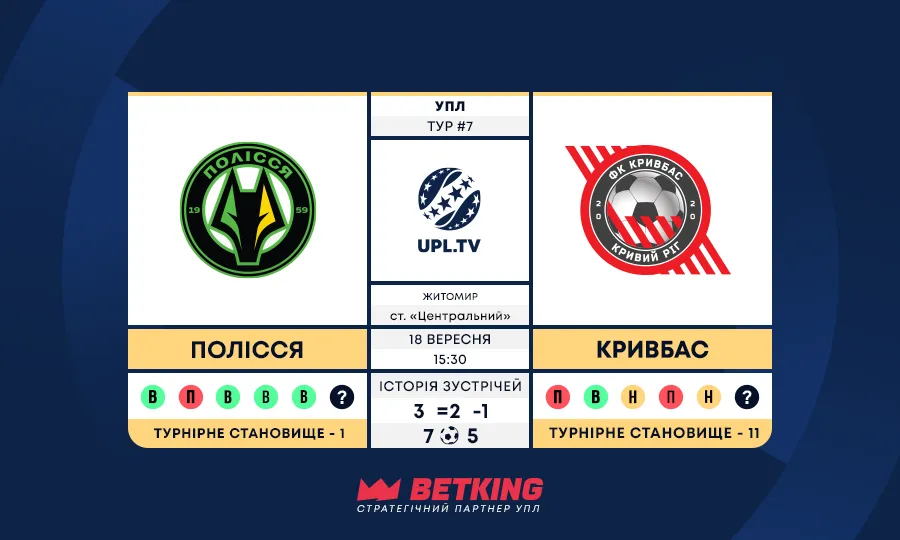 Статистичне прев’ю матчу 7-го туру Української Прем’єр-ліги Полісся – Кривбас