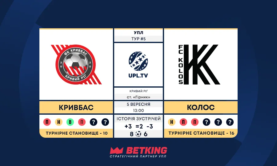 5-й тур УПЛ: Кривбас — Колос, статистичне прев’ю та ключові цифри матчу