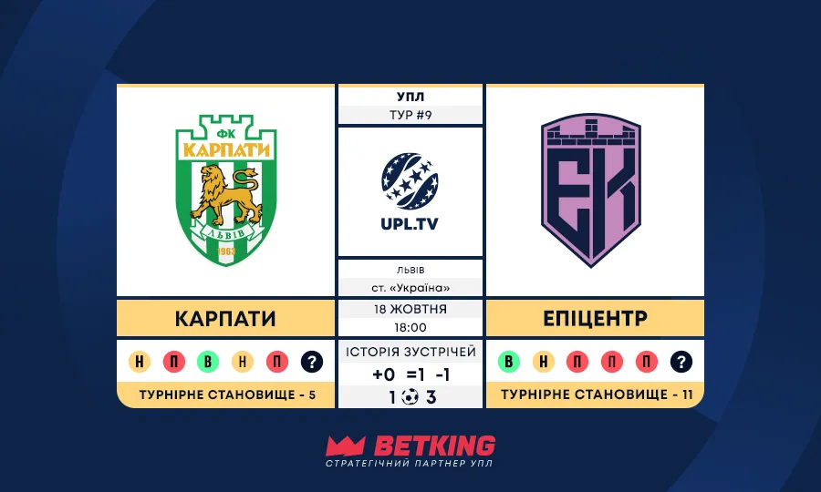 УПЛ, 9-й тур: Карпати – Епіцентр — статистичне прев’ю та ключові цифри матчу