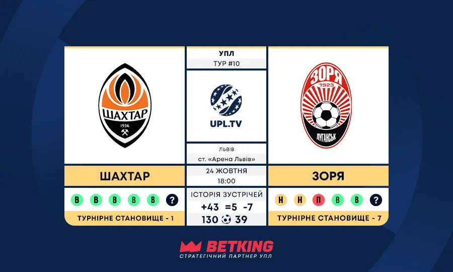Шахтар – Зоря: статистичне прев’ю матчу 10-го туру УПЛ
