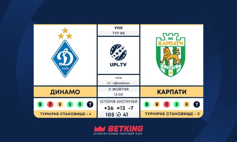 Статистика та факти перед матчем Динамо – Карпати у 8-му турі УПЛ