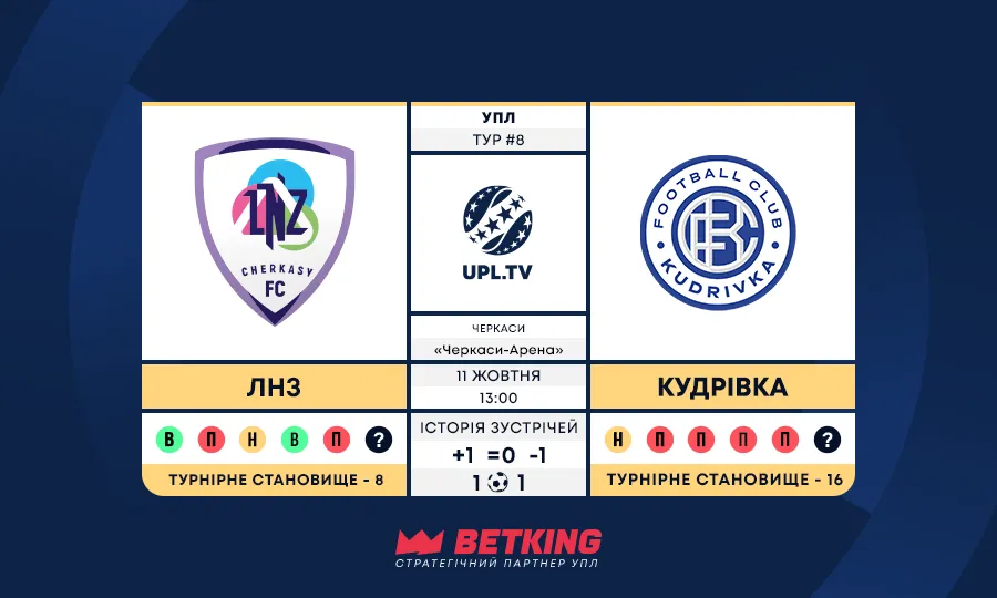 Статистичне прев’ю матчу 8 туру УПЛ: ЛНЗ – Кудрівка