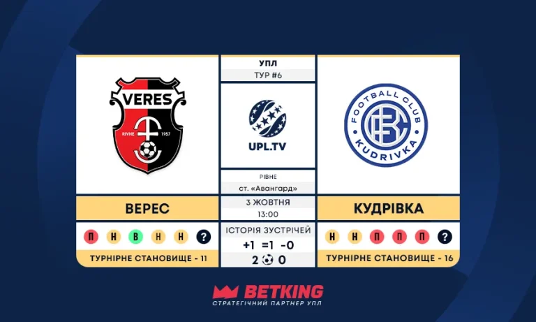 Статистика і факти до перенесеного поєдинку 6-го туру УПЛ Верес – Кудрівка