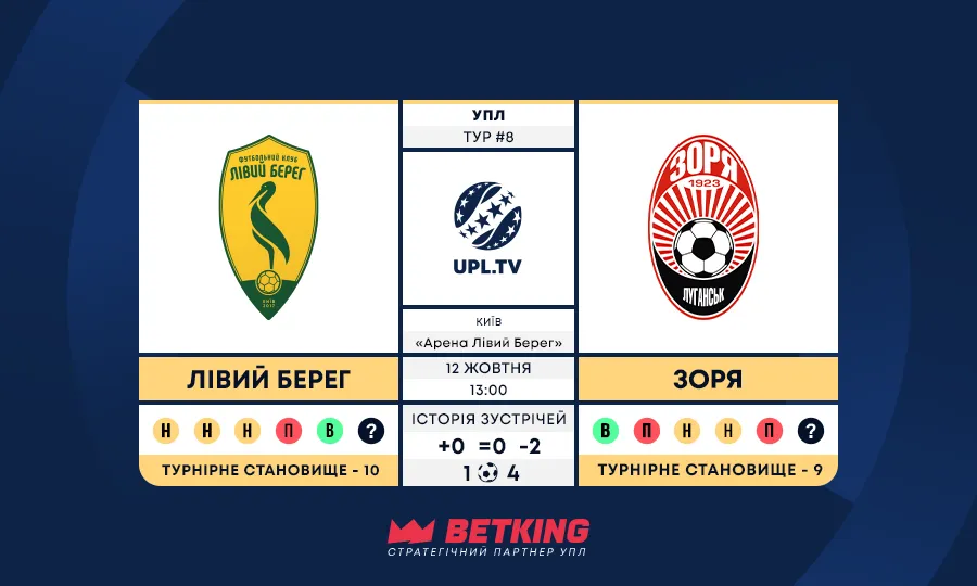 Лівий Берег – Зоря: статистичне прев’ю матчу 8 туру УПЛ