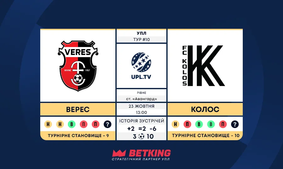 Статистичне прев’ю 10-го туру УПЛ: Верес – Колос, цифри та факти матчу
