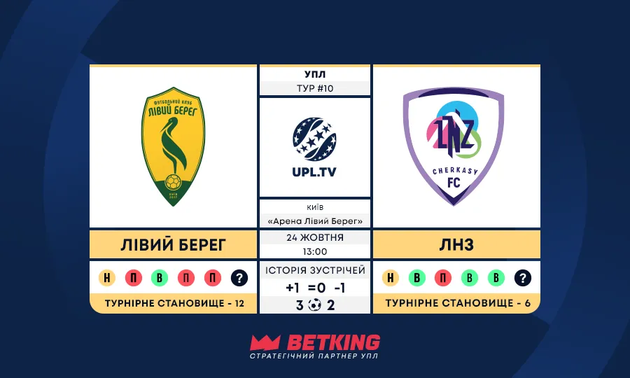10-й тур УПЛ: Лівий Берег – ЛНЗ, статистика та прев’ю матчу