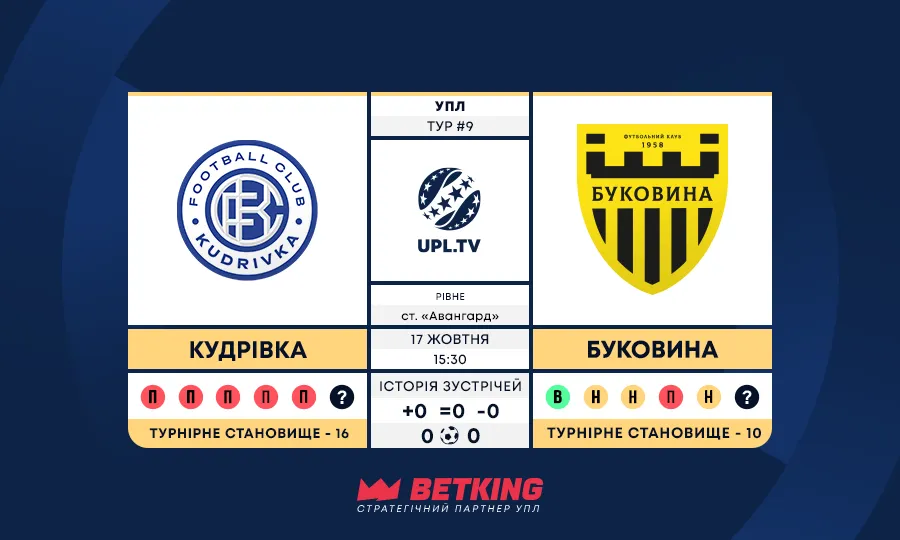 Українська Прем’єр-ліга, 9 тур: Кудрівка — Буковина — статистика, факти та передматчеве прев’ю